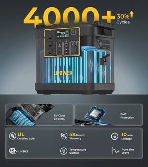 High capacity portable power station for running household appliances