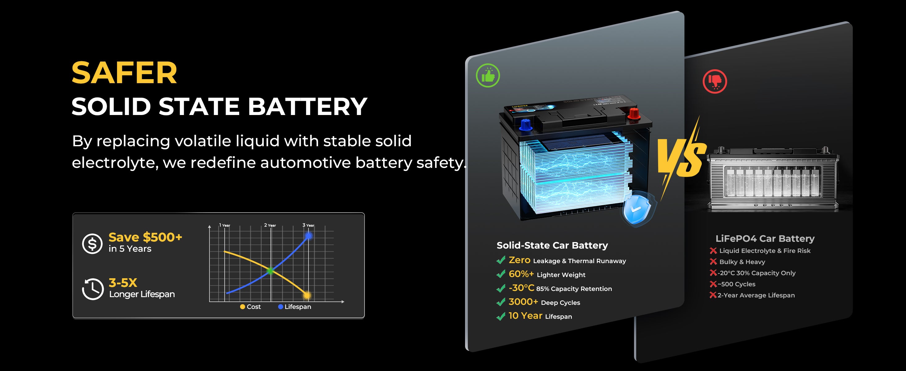 Lipower solid-state start-stop car battery with 3-5x longer lifespan, save $500+ in 5 years
