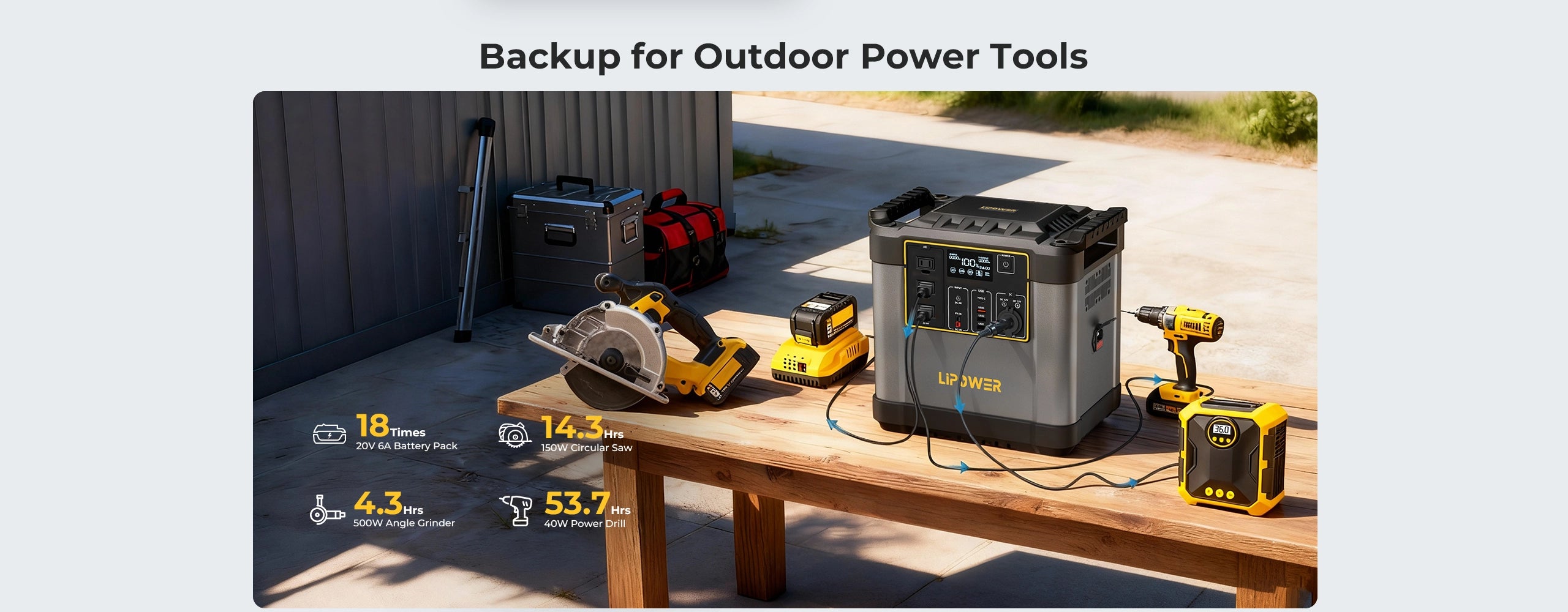 Portable power station powering outdoor power tools and backyard appliances for home backup use