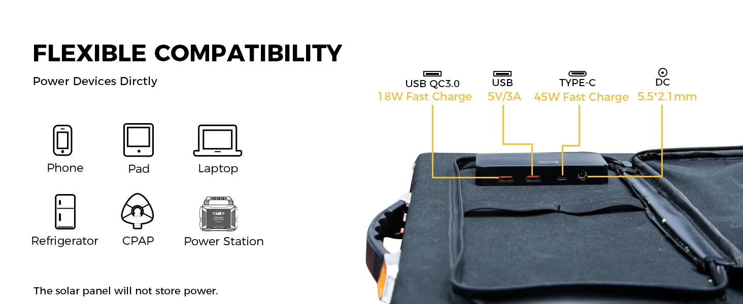 Portable solar panel for charging phone, tablet, laptop, refrigerator, CPAP and power station via USB, Type-C and DC