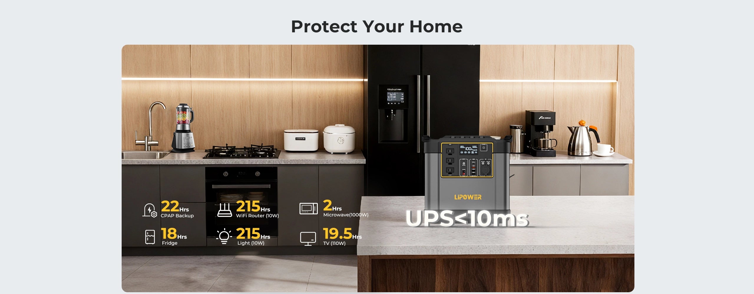 Home backup portable power station for kitchen appliances and emergency use