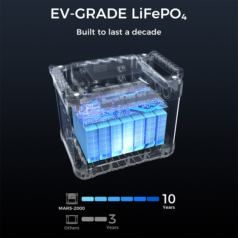 Portable Power Station 2000W LiFePO4 Battery LIPOWER MARS-2000